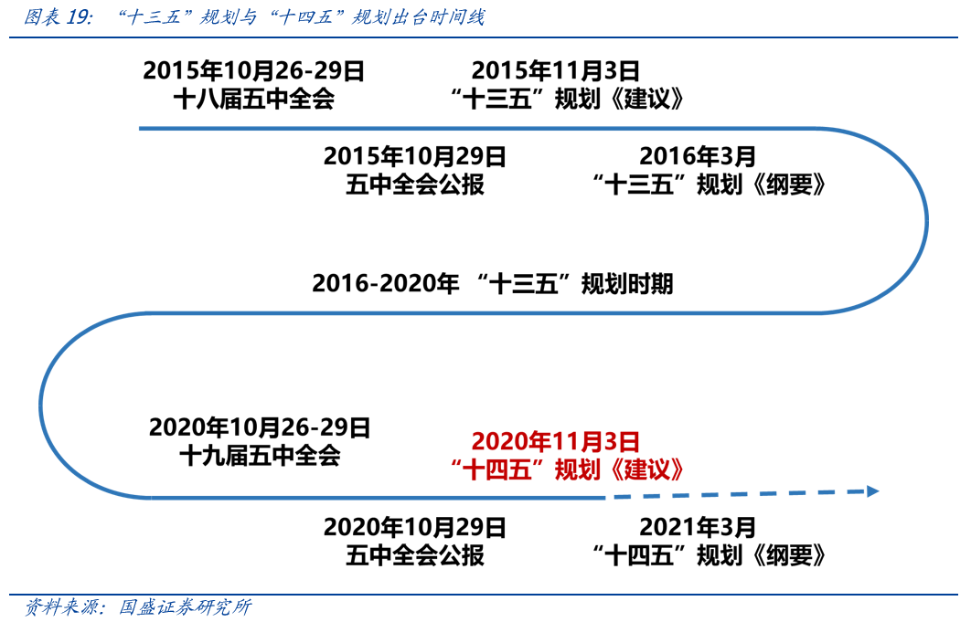 李文宾称市场初回暖，永赢基金聚焦两大资产布局