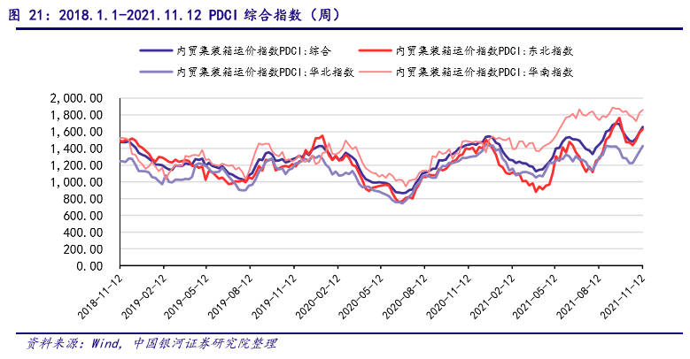 欧线集运指数周报：现货运价分歧，EC盘面震荡不止