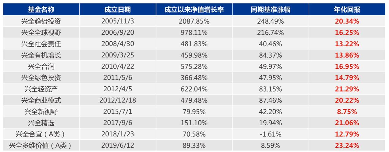 兴证研究揭秘：本周市场焦点与重点报告概览